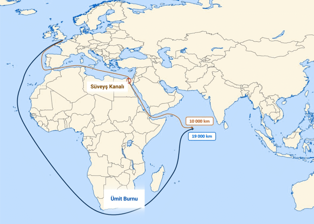 ''Akdeniz’e çoğunlukla Süveyş Kanalı’ndan giren yabancı türler, Kanal’ın inşasından sorumlu olan Fransız diplomat Ferdinand de Lesseps’e atfen ‘‘Lessepsiyen türler’’ olarak adlandırılıyor. De Lesseps, 19. yüzyılda bölgede diplomat olarak görev yaptıktan sonra Süveyş Kanalı projesinin siyasi ve idari öncülüğünü yürüttü.
1869 yılında açılan Kanal, dönemin Avrupa basınında, küresel güç dengelerini değiştirecek bir eşik olarak sunuluyordu. Bunun sebebi, Asya-Avrupa deniz yolunu yaklaşık dört bin deniz mili kısaltarak ticareti hızlandırmasıydı. Ancak bu ekonomik kazancın, kötü koşullarda çalıştırılan zorunlu işçiler ve yüksek bir insani bedel ile elde edildiği, tarih kitaplarında yerini aldı. Doğaya yapılan bu müdahalenin istenmeyen bir sonucu ise bir ‘‘biyolojik otoyol’’ açılması oldu: Kanalın sağladığı sürekli bağlantı, yüzyıl sonra yüzlerce tropik deniz canlısının Akdeniz’e yerleşmesine olanak sağladı.''